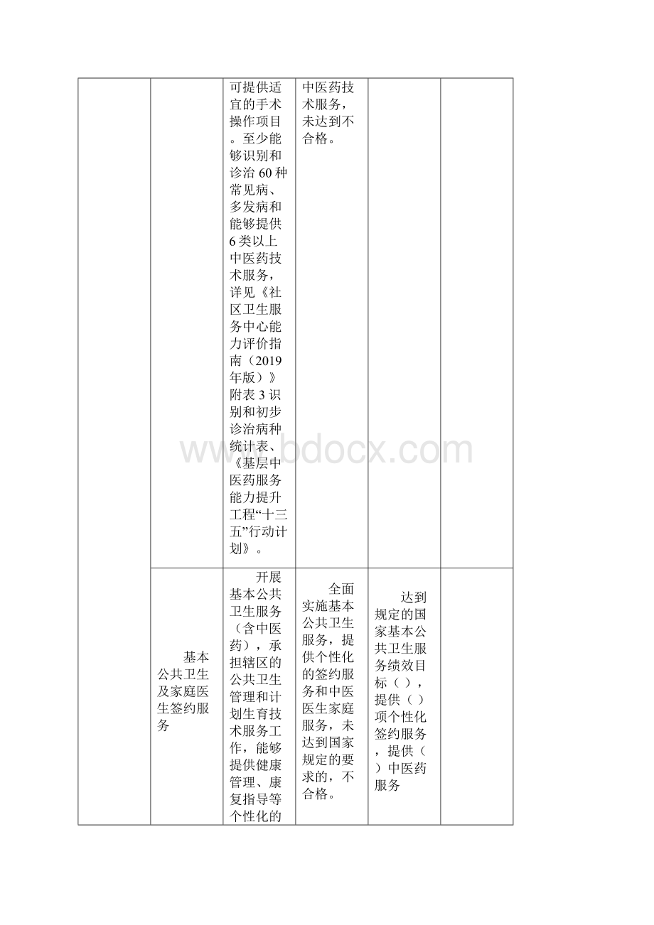 XX社区医院建设评估内容及评估标准.docx_第2页