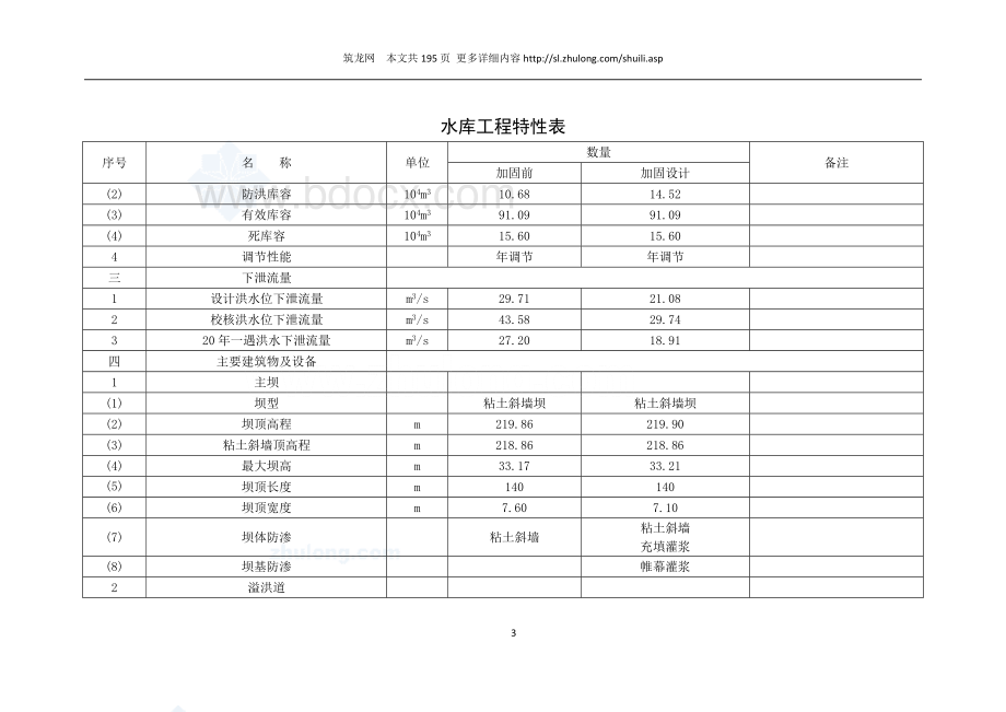 湖北水库枢纽除险加固工程初步设计报告_精品文档Word文档下载推荐.doc_第3页