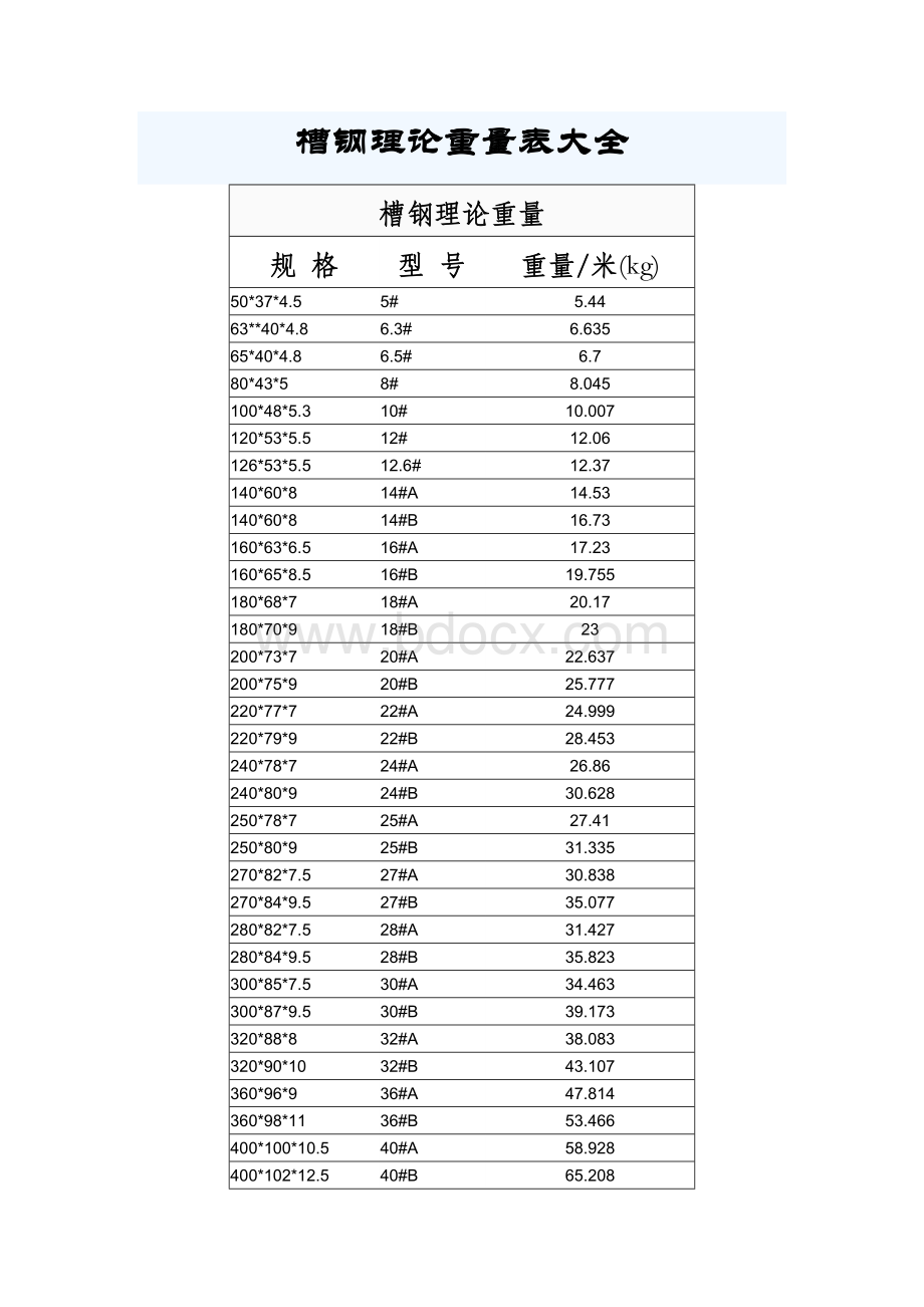 槽钢理论重量表_精品文档.doc_第1页