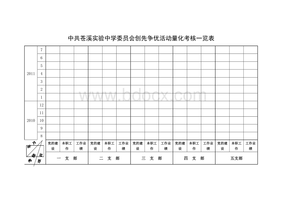 创先争优活动量化考核表(四种).doc