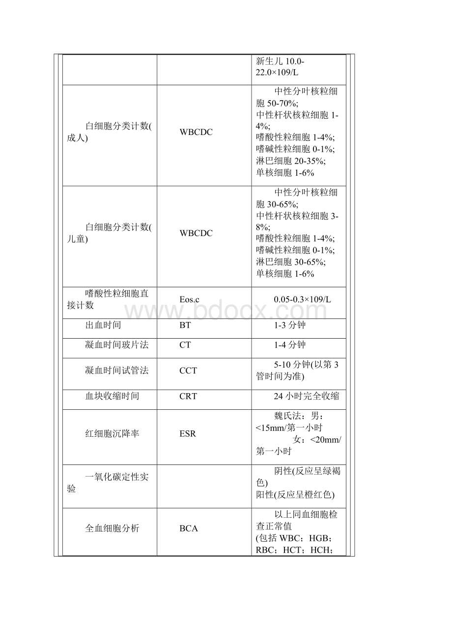 血液检验血常规检验英文缩写Word格式文档下载.docx_第2页