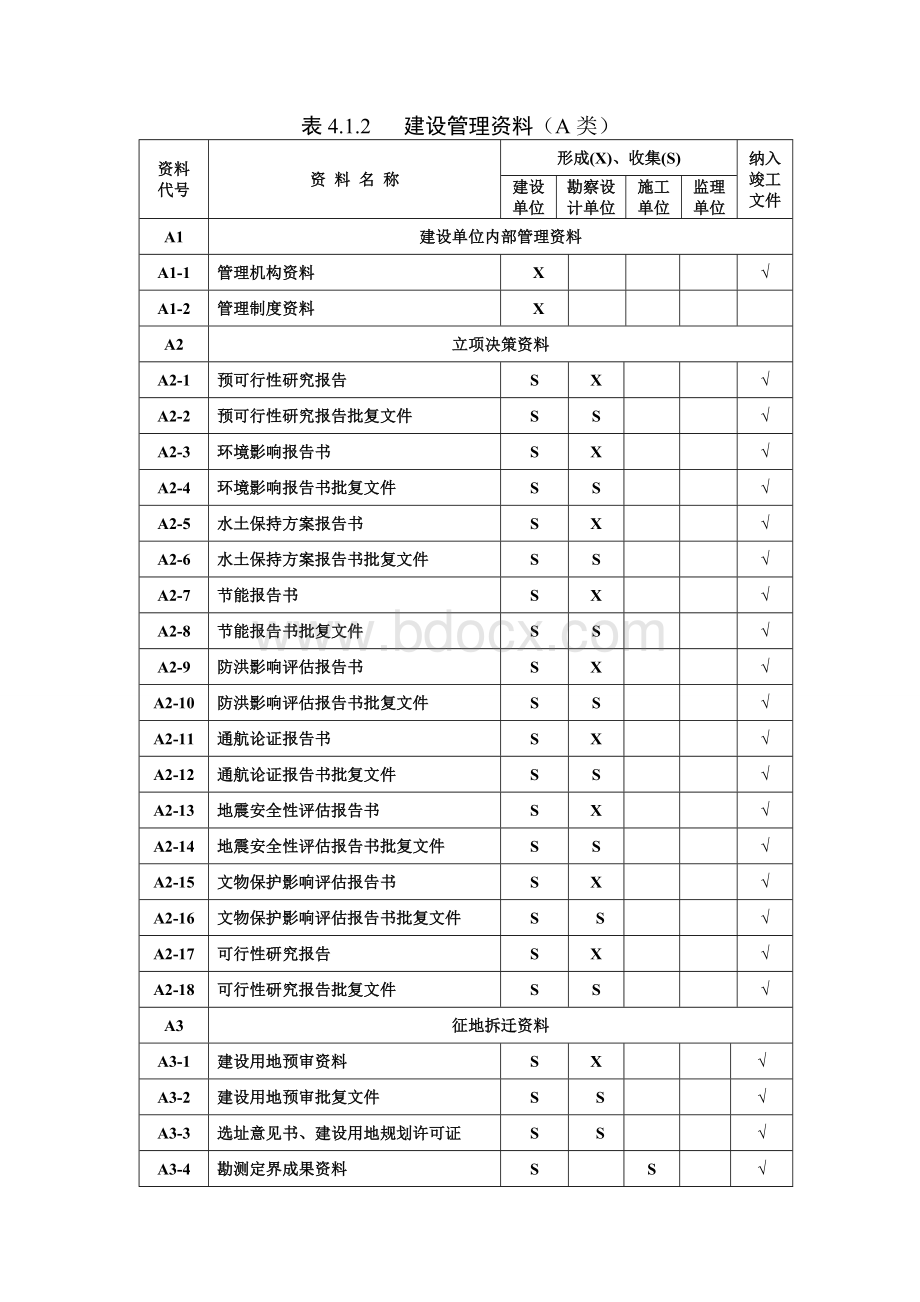 建设工程资料验收明细表_精品文档.doc