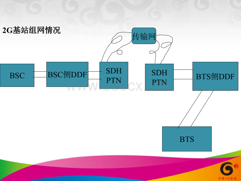 2G基站设备维护工作PPT课件下载推荐.ppt_第3页