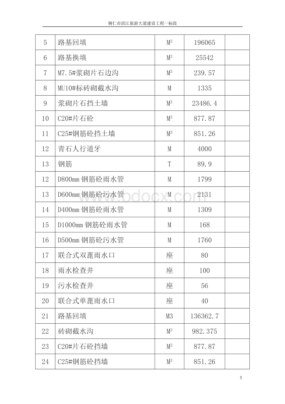 市政道路工程施工总结报告.doc_第3页