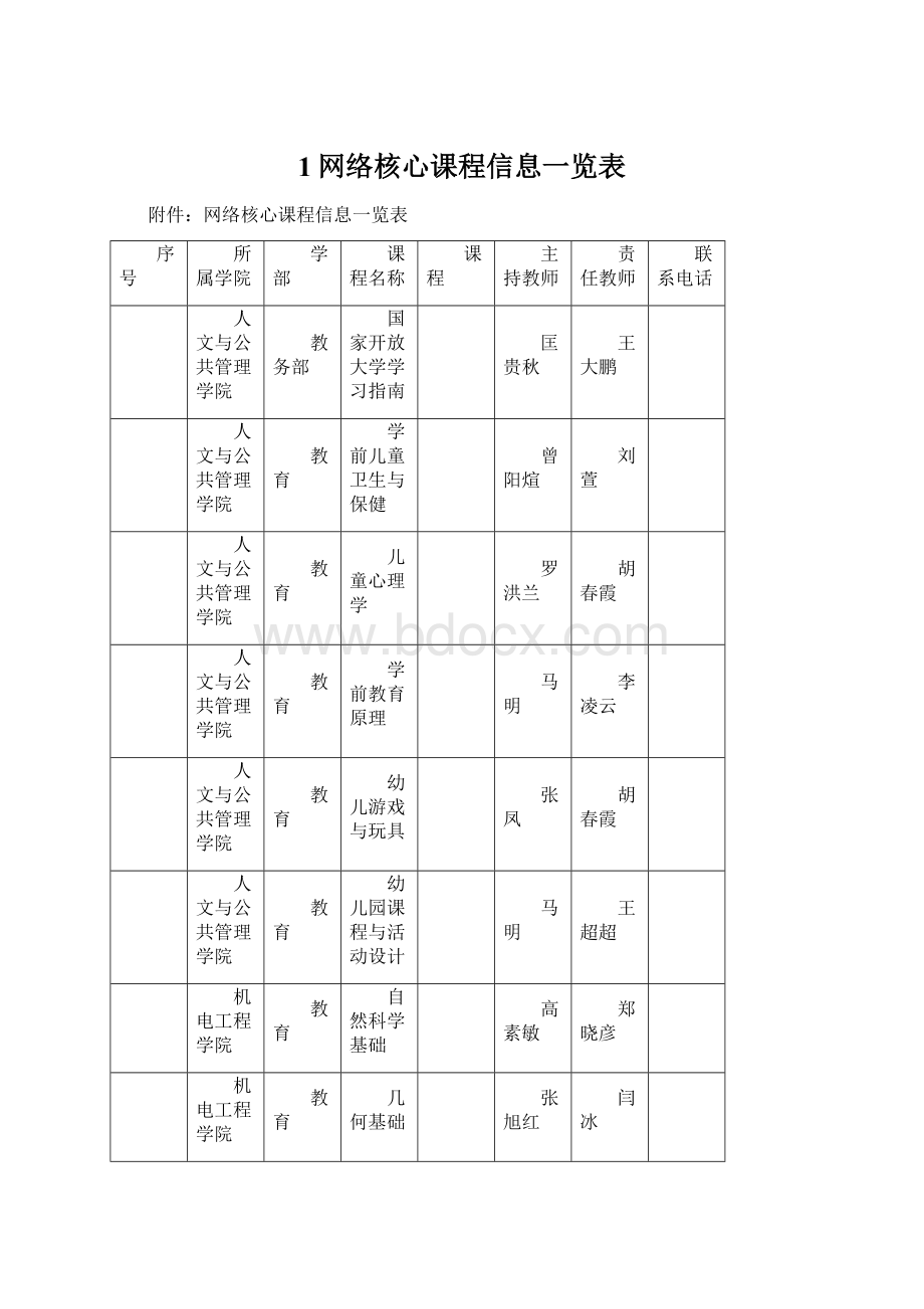 1网络核心课程信息一览表Word文档下载推荐.docx