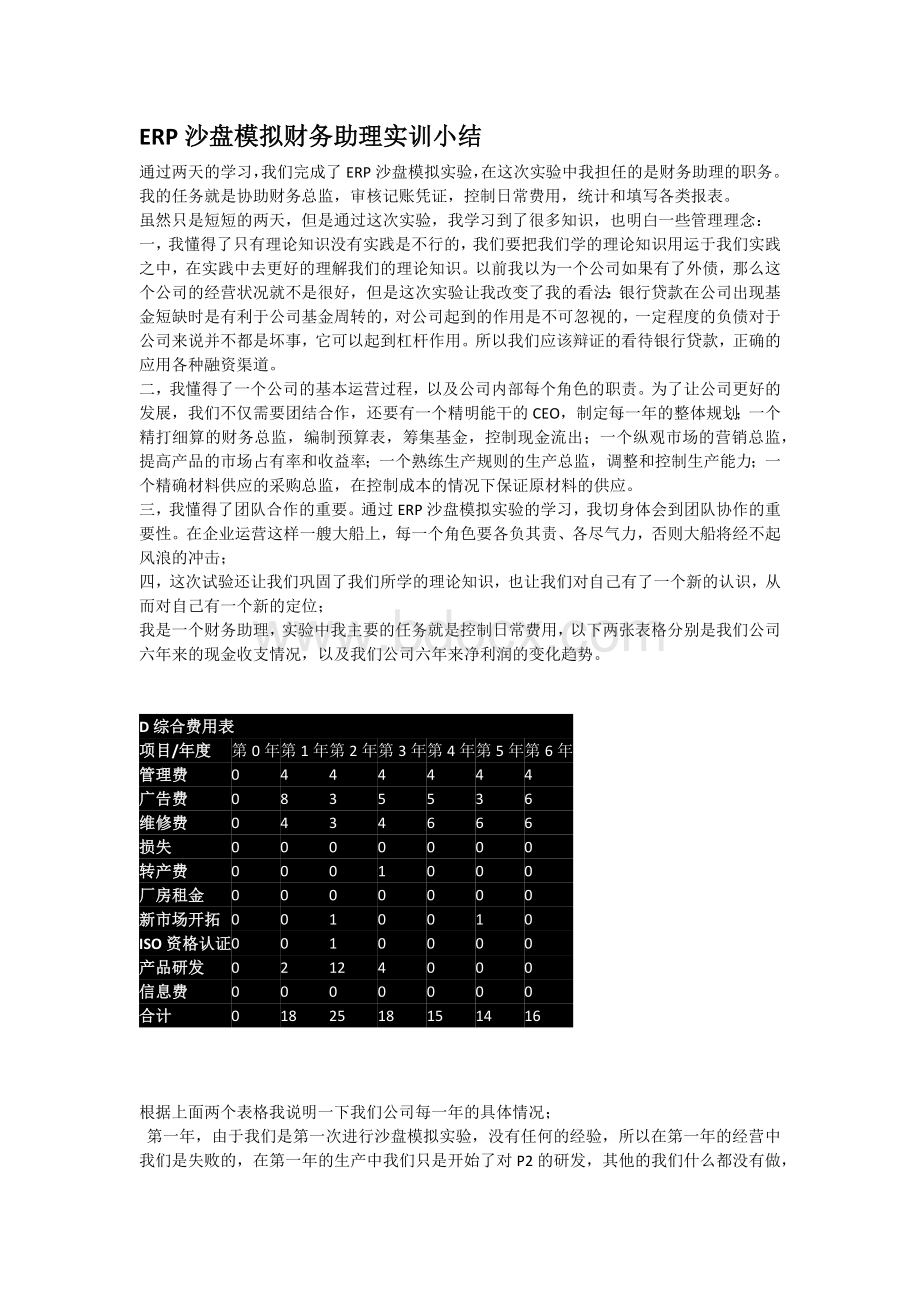 ERP沙盘模拟财务助理实训小结.docx_第1页