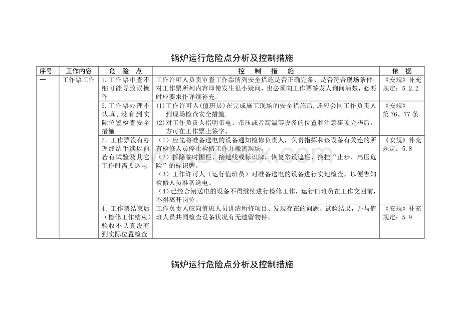 135MW锅炉运行危险点分析及控制措施_精品文档Word文档下载推荐.doc_第1页