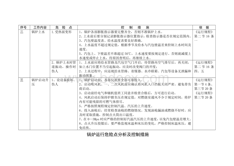 135MW锅炉运行危险点分析及控制措施_精品文档Word文档下载推荐.doc_第2页