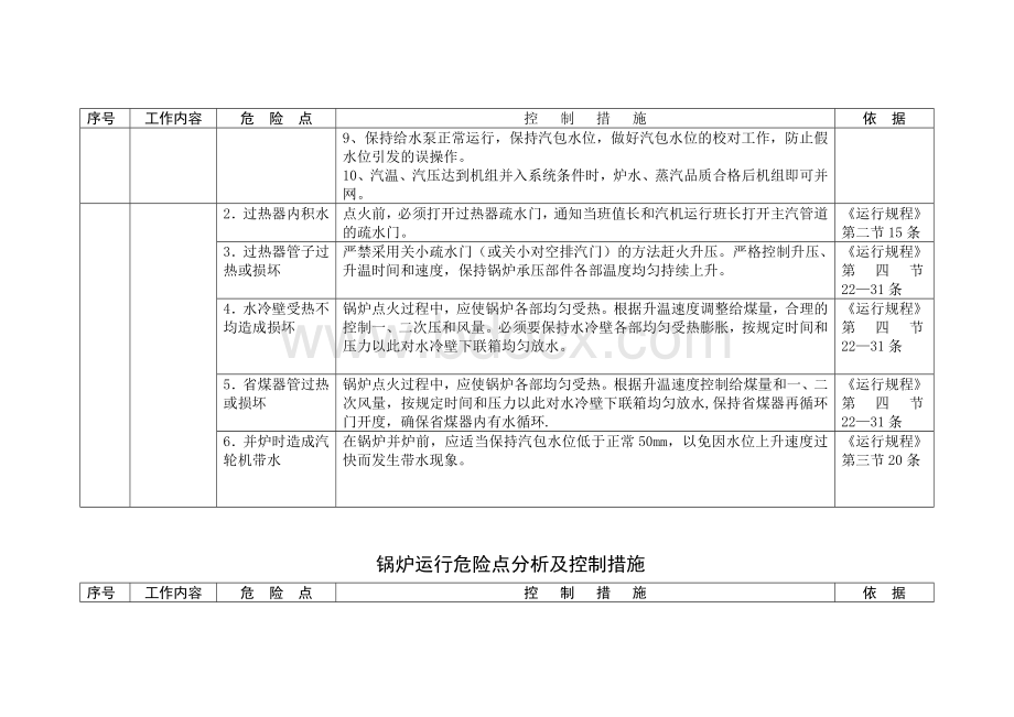 135MW锅炉运行危险点分析及控制措施_精品文档Word文档下载推荐.doc_第3页