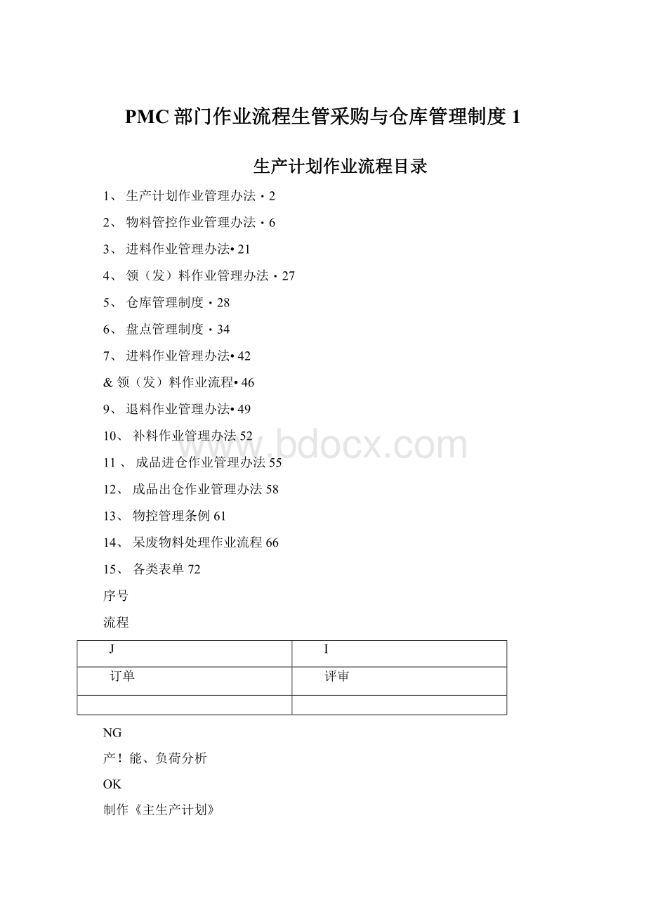 PMC部门作业流程生管采购与仓库管理制度1.docx_第1页