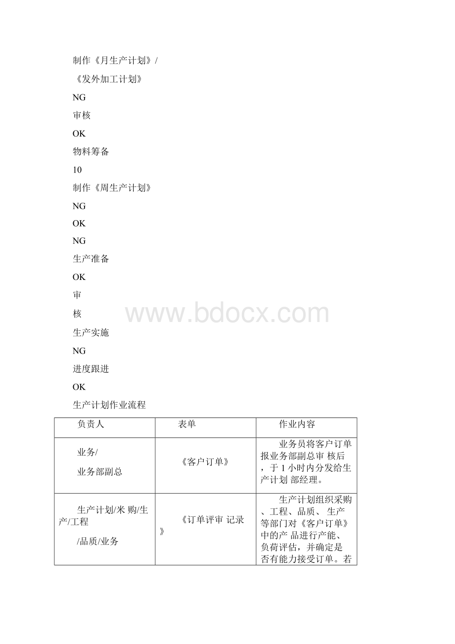 PMC部门作业流程生管采购与仓库管理制度1.docx_第2页