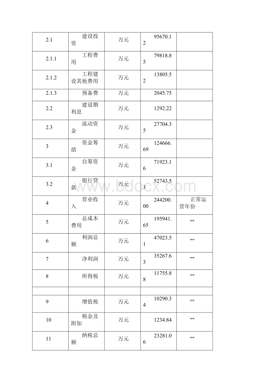 精酿啤酒项目立项报告Word文档下载推荐.docx_第2页