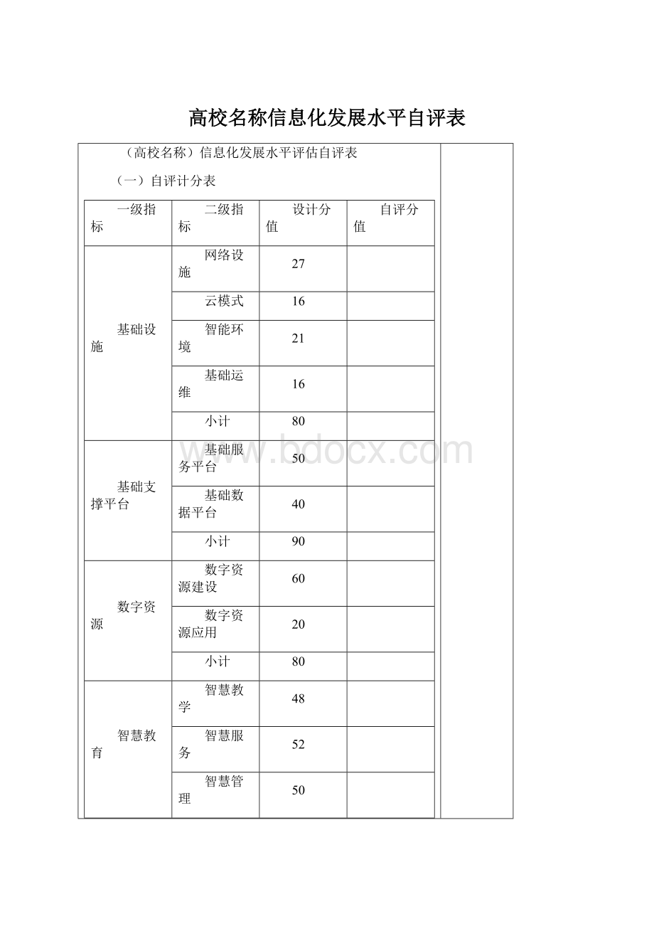 高校名称信息化发展水平自评表.docx