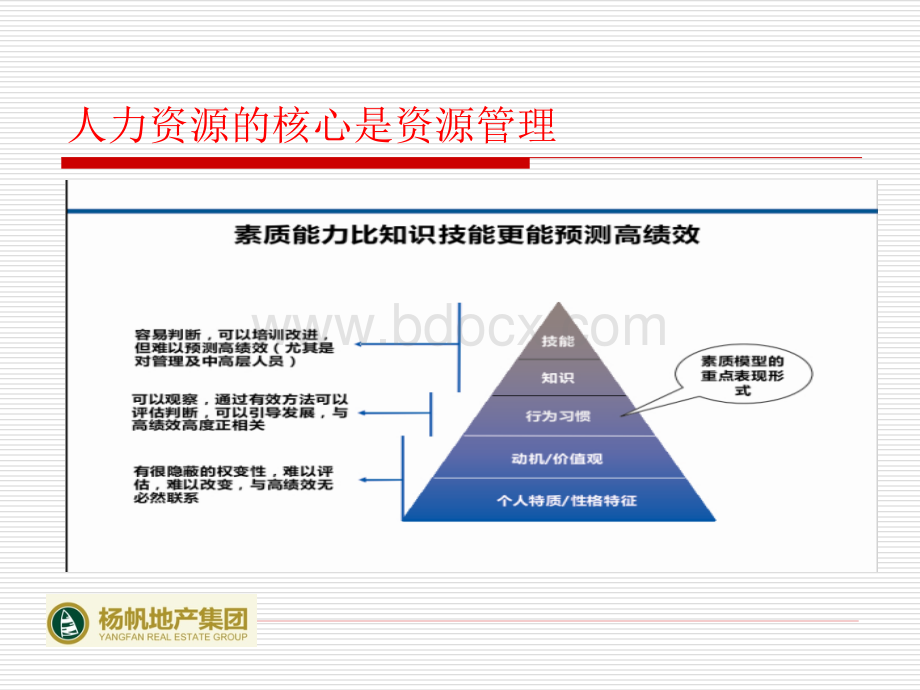 HR沙龙交流之胜任力模型交流PPT文档格式.ppt_第3页