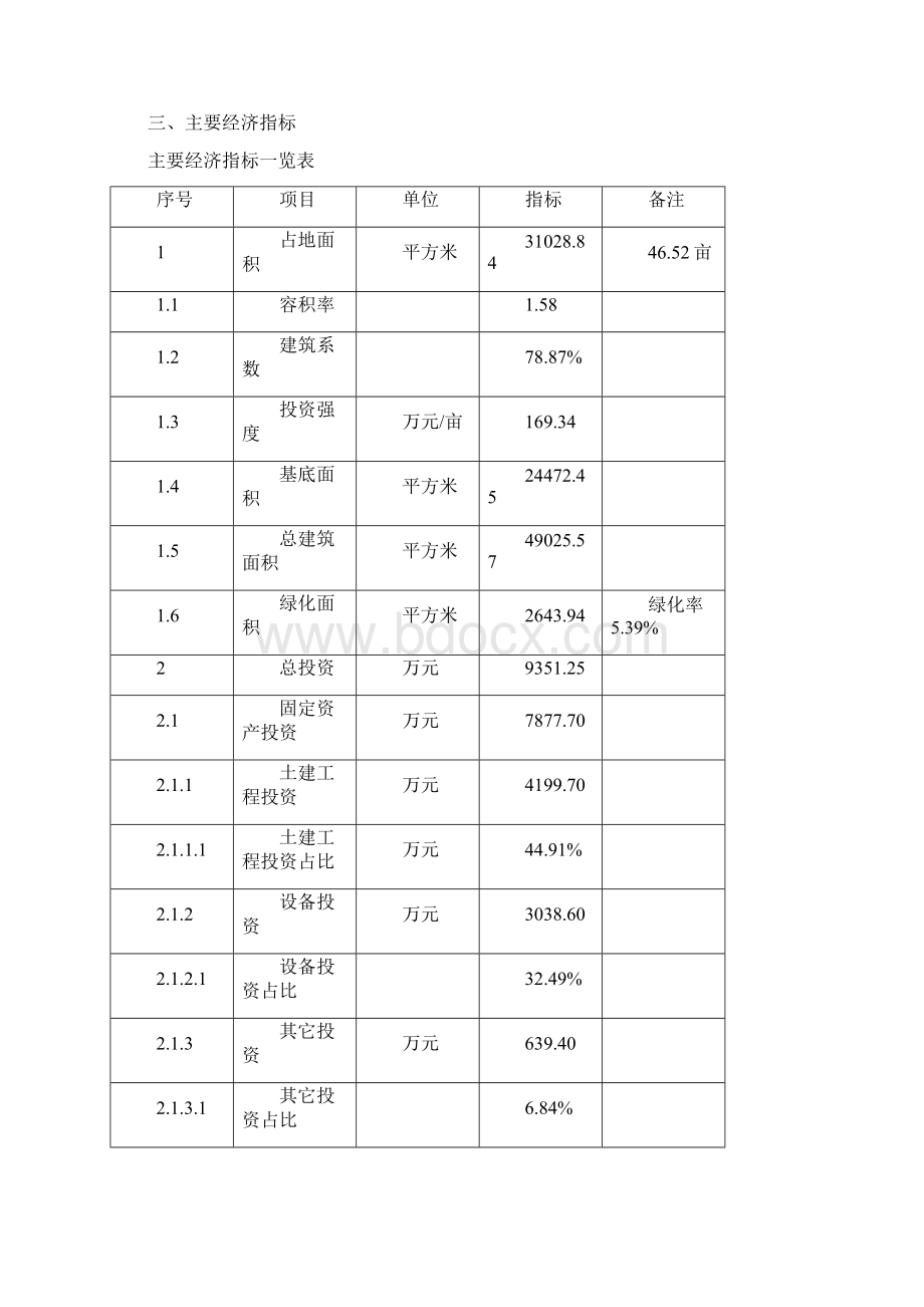 环保型生物发酵饲料建设项目投资计划书Word文件下载.docx_第3页