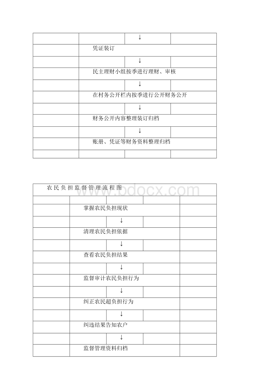 三村镇行政权力运行流程图新.docx_第2页