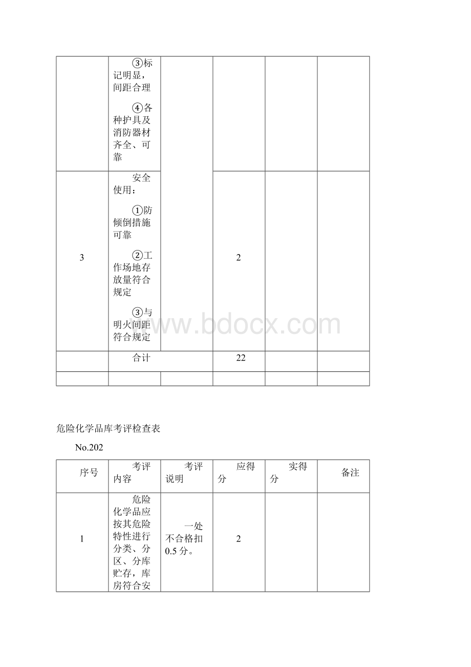 设备设施安全考评检查表Word格式文档下载.docx_第2页