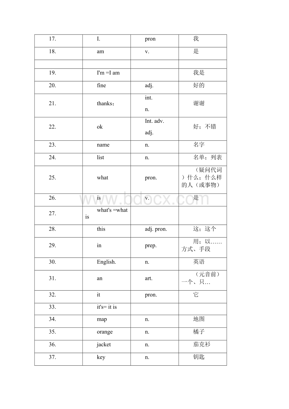 初中三年英语单词表全册人教版.docx_第2页