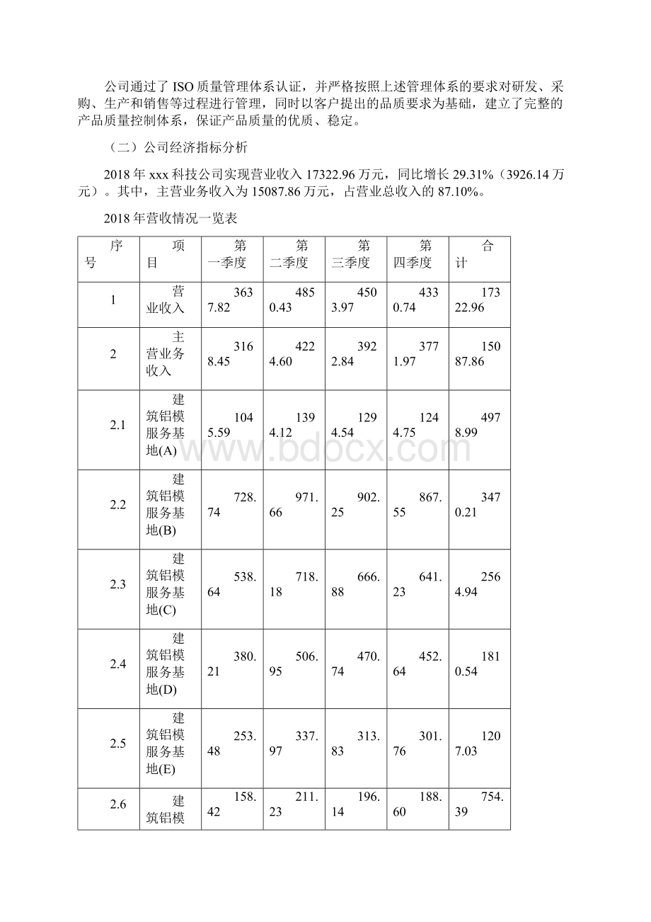 建筑铝模服务基地投资项目预算报告.docx_第2页