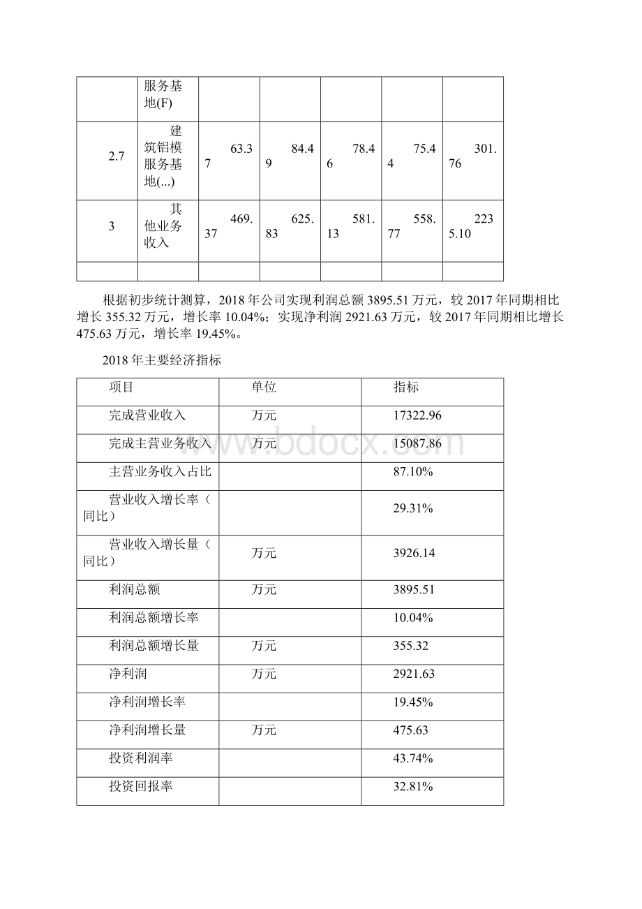 建筑铝模服务基地投资项目预算报告.docx_第3页