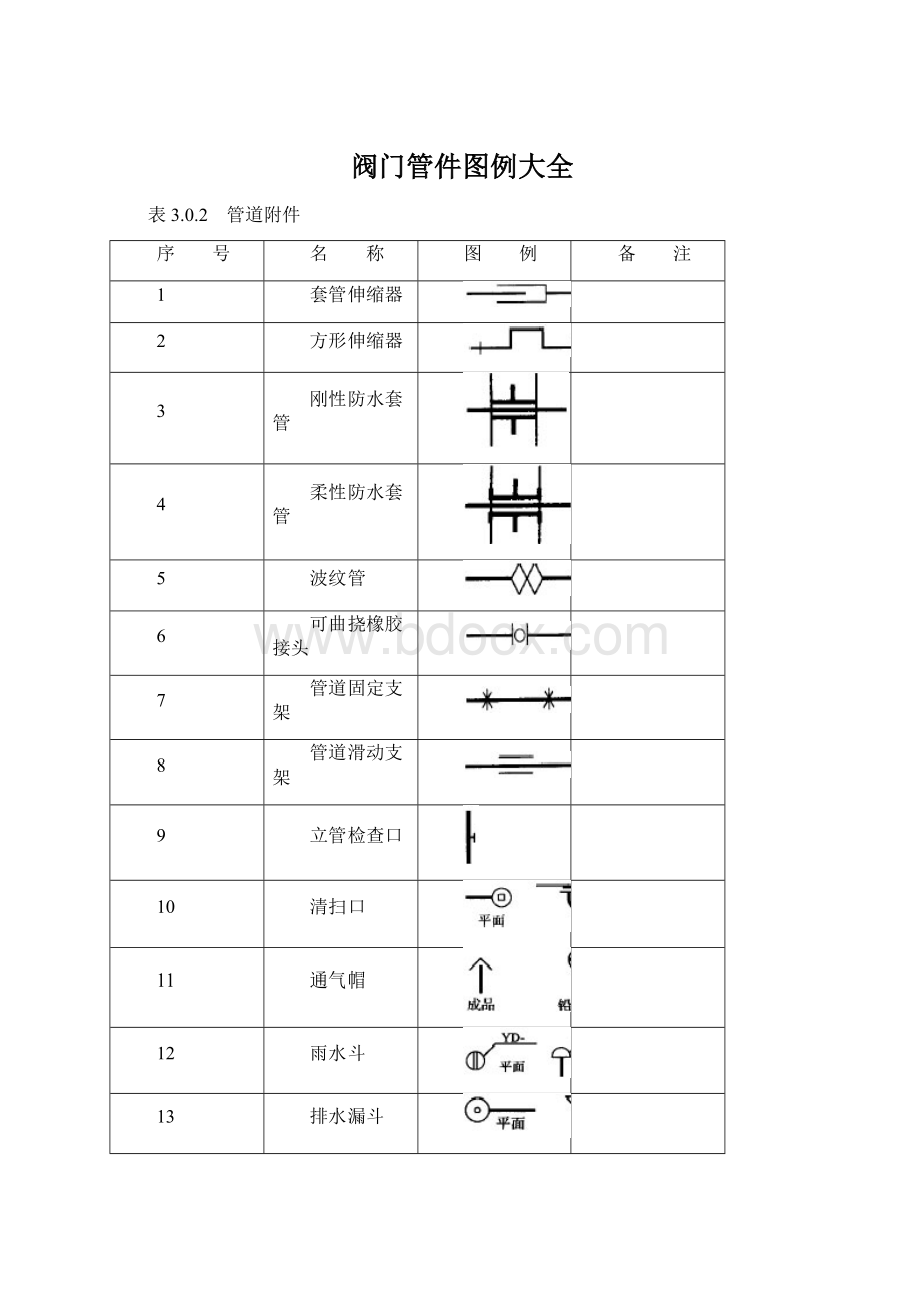 阀门管件图例大全.docx