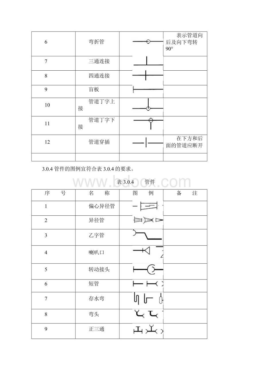 阀门管件图例大全.docx_第3页