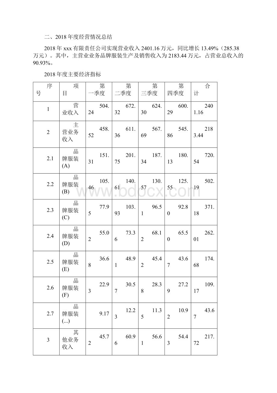 品牌服装项目年终总结报告.docx_第3页