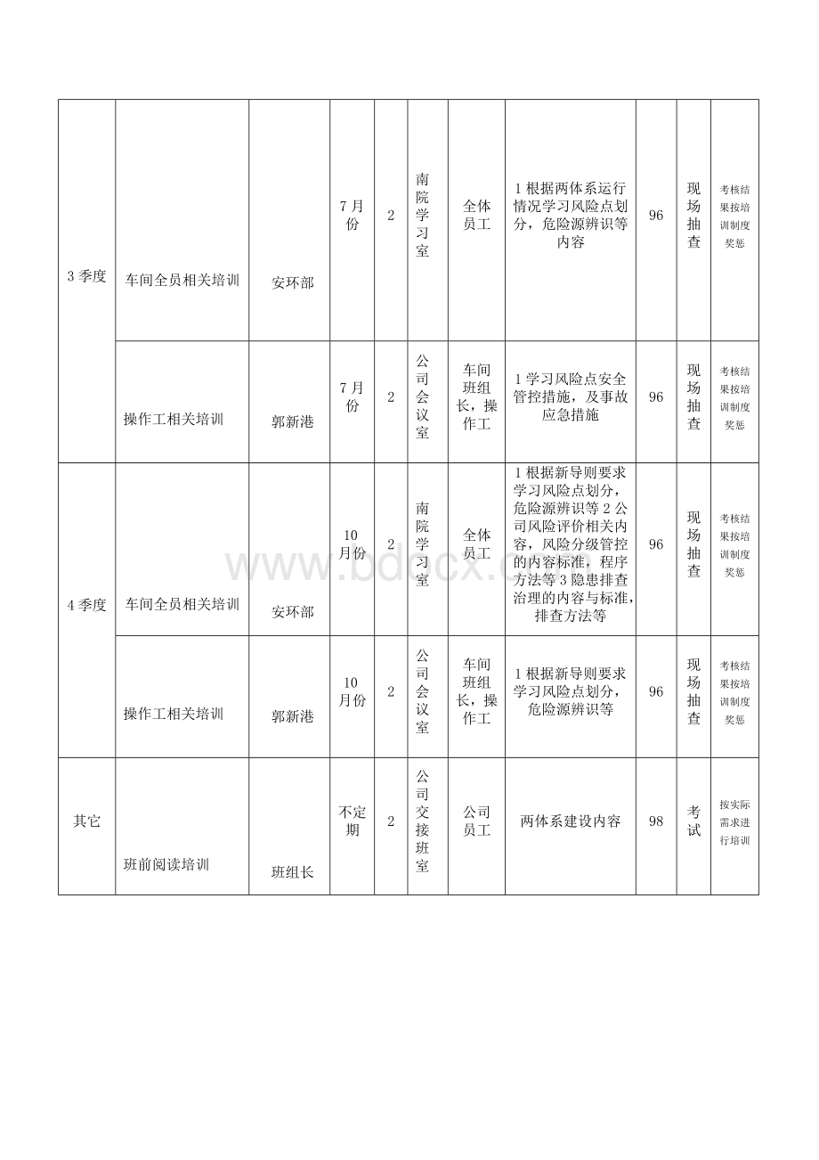 双体系建设全员培训计划Word下载.docx_第2页