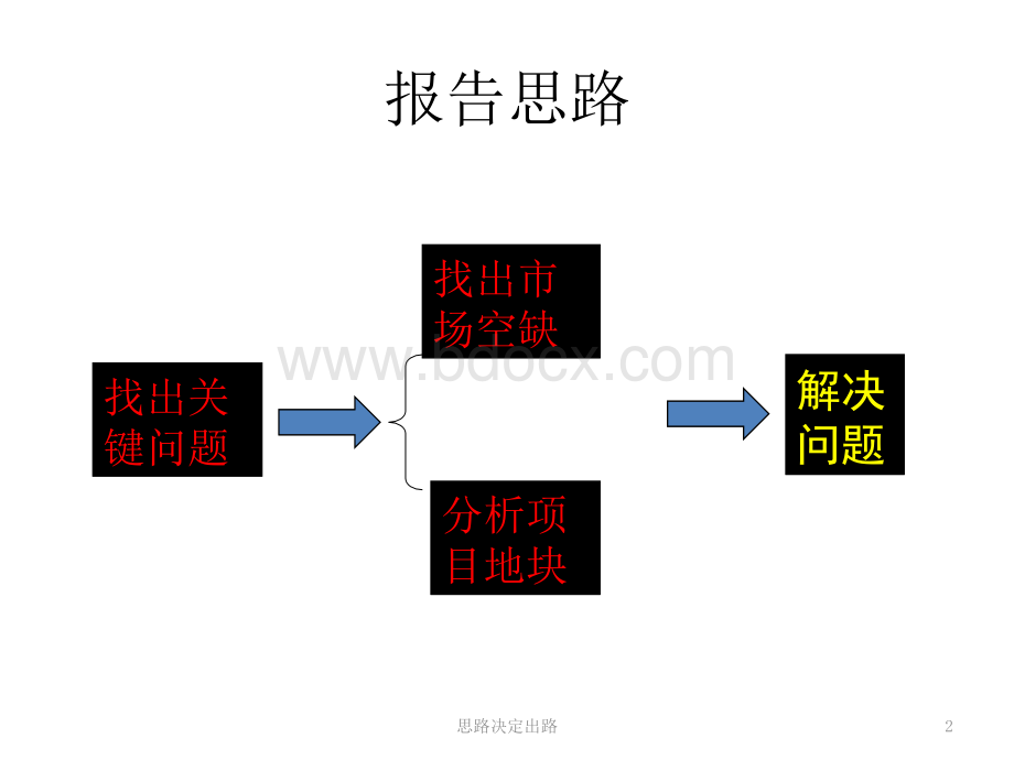 南京东洲田园置业项目运营思路优质PPT.pptx_第2页