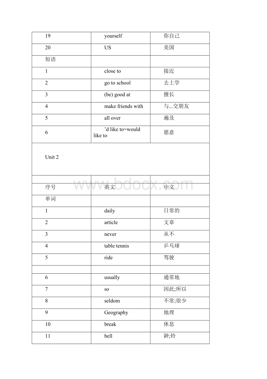 深圳初一英语单词表.docx_第2页