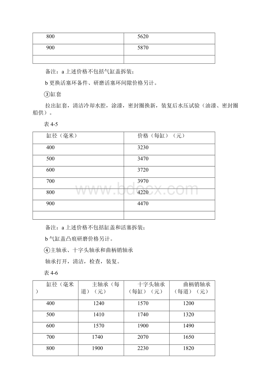 船舶修理报价Word文档格式.docx_第2页