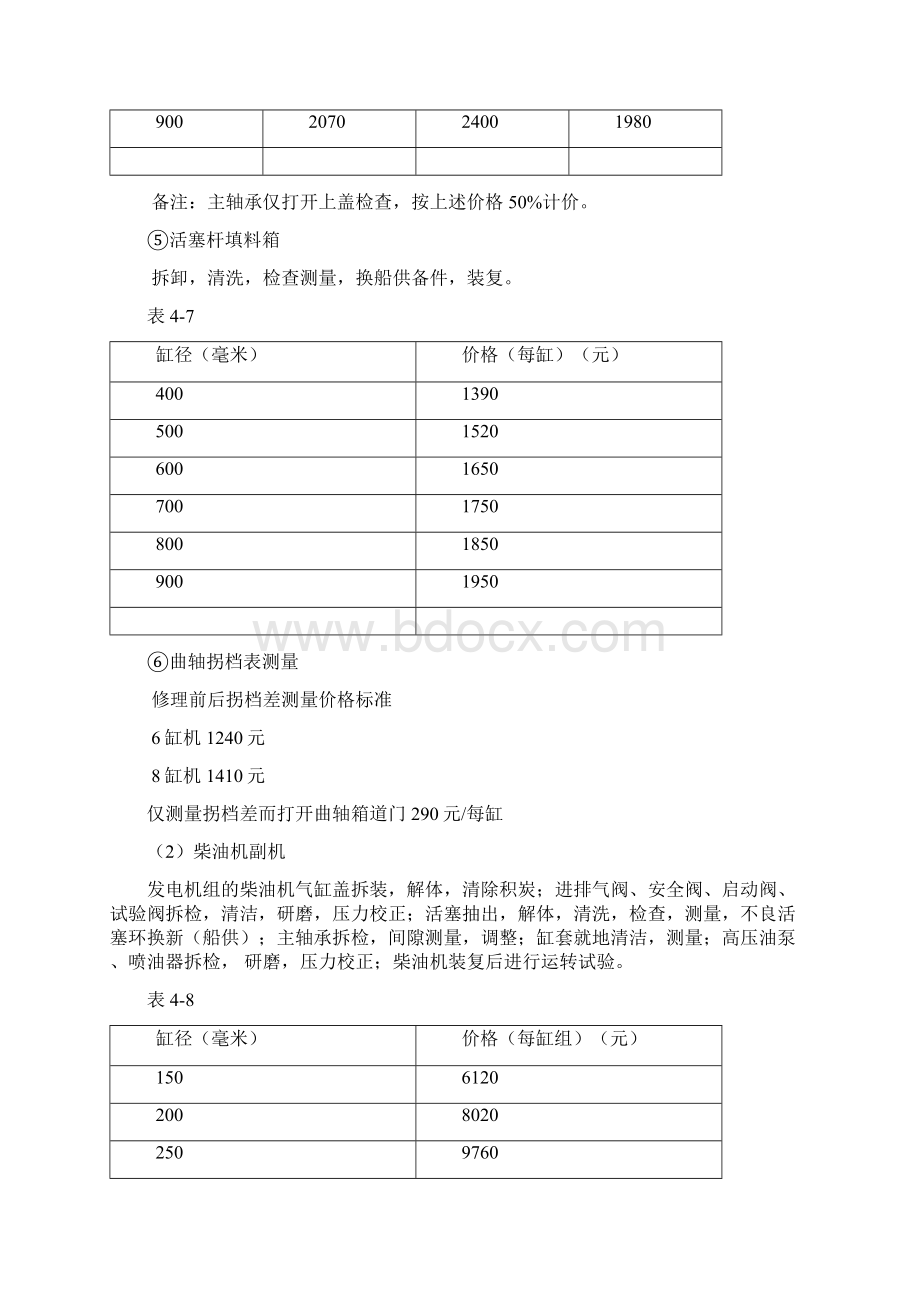 船舶修理报价Word文档格式.docx_第3页