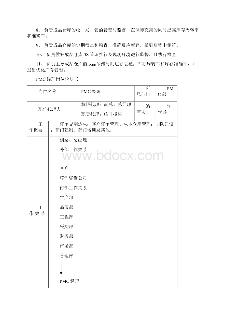 最新PMC部组织职责架构图doc资料.docx_第2页