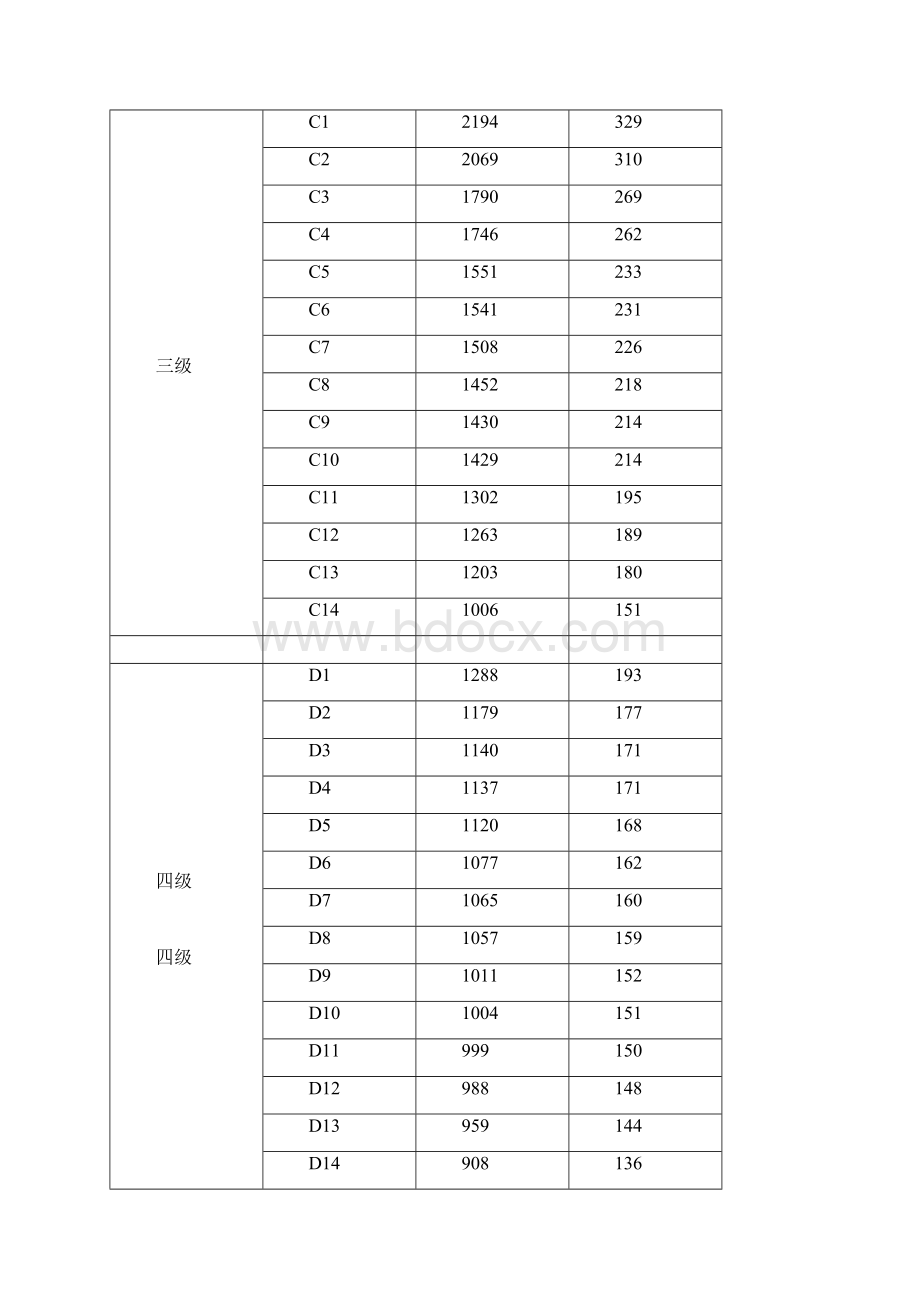 补缴地价计算方法.docx_第2页