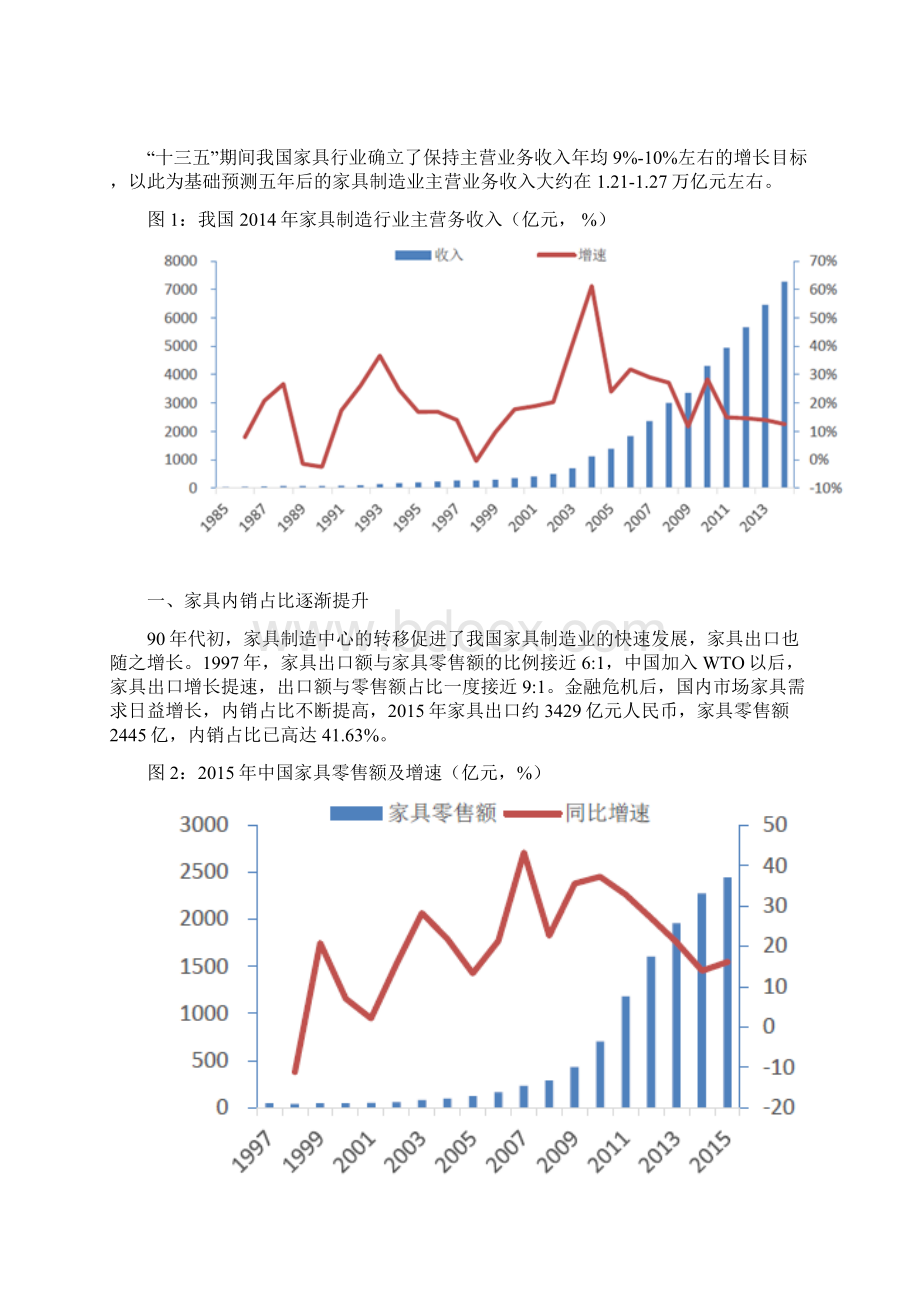 我国家具行业市场综合发展态势图文深度调研分析报告.docx_第2页