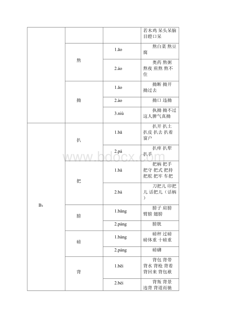 小学多音字大全Word格式.docx_第3页