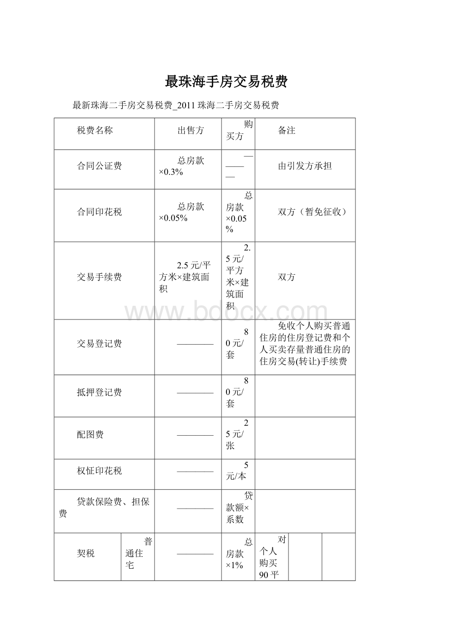 最珠海手房交易税费Word文档下载推荐.docx