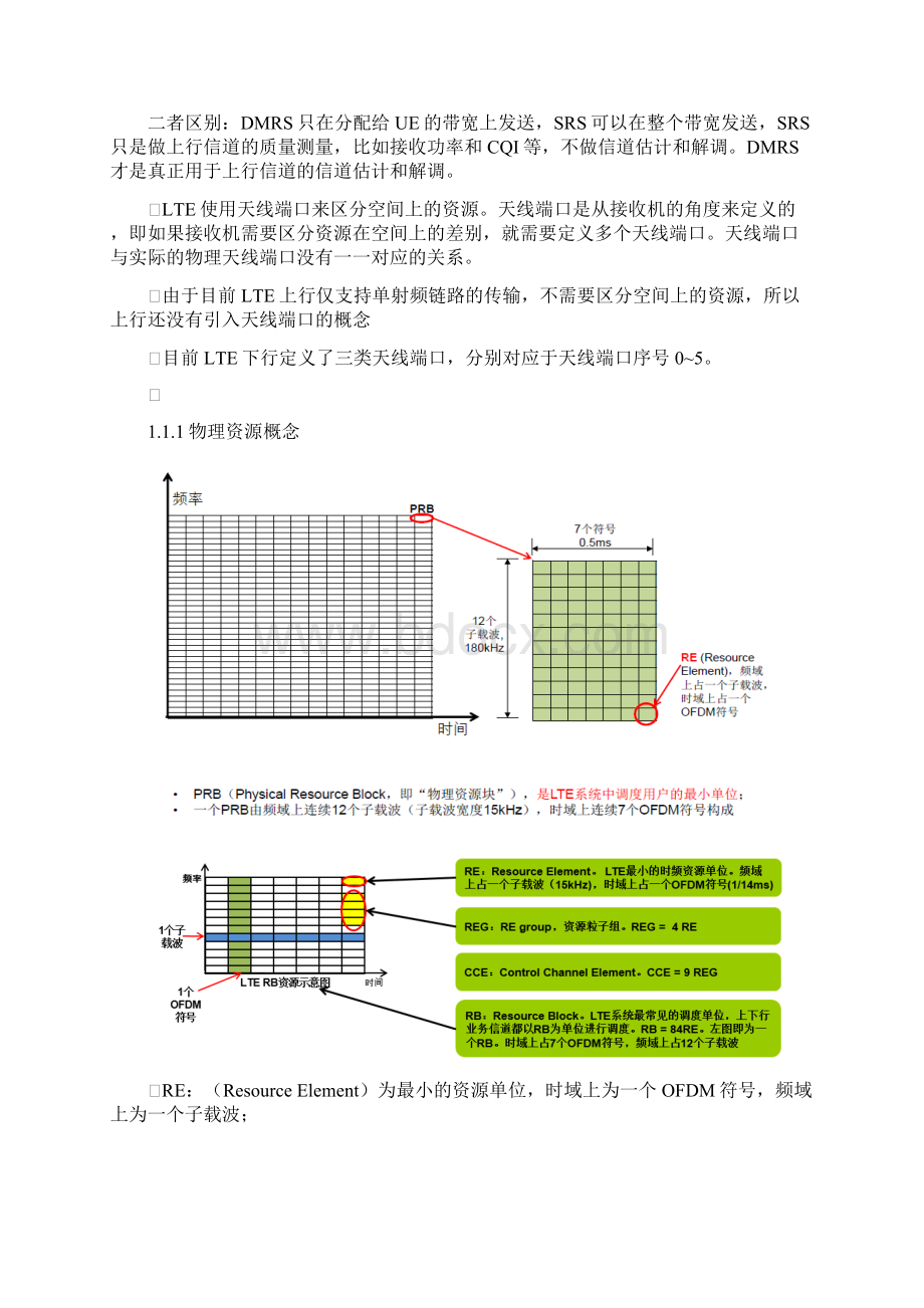 LTE帧结构及资源概念Word格式文档下载.docx_第2页