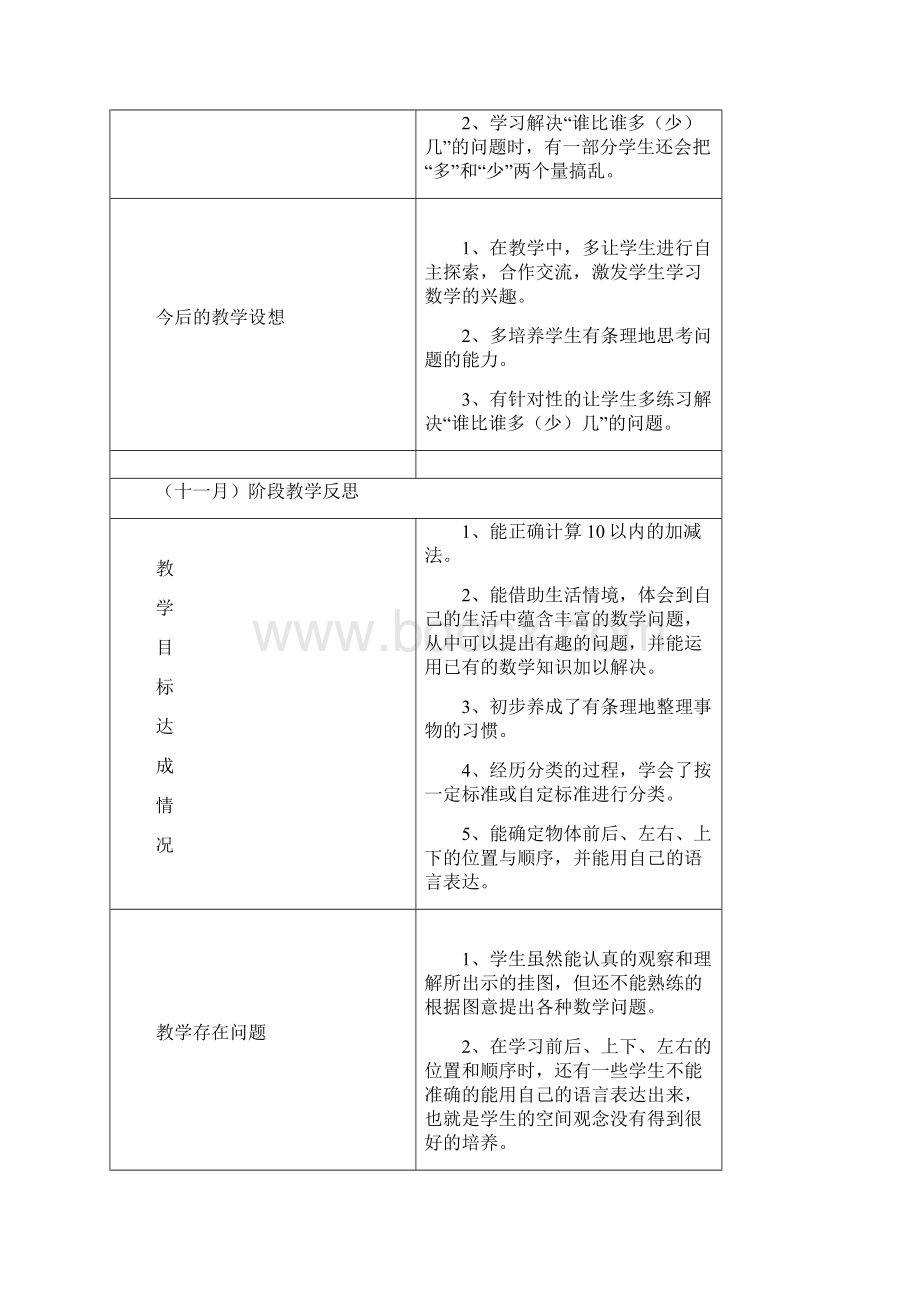 一年级数学教学月反思.docx_第3页