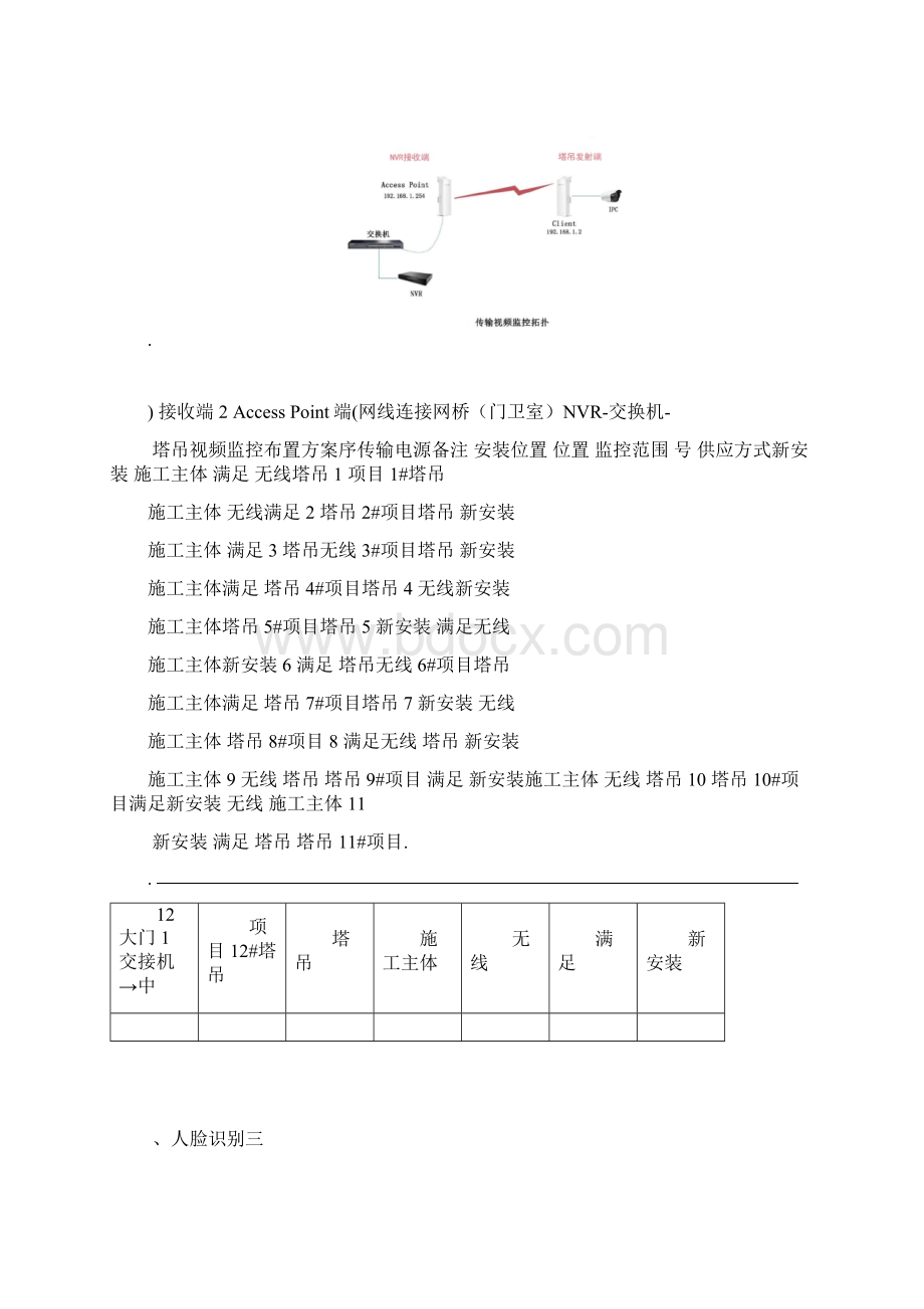 智慧工地实施方案.docx_第2页