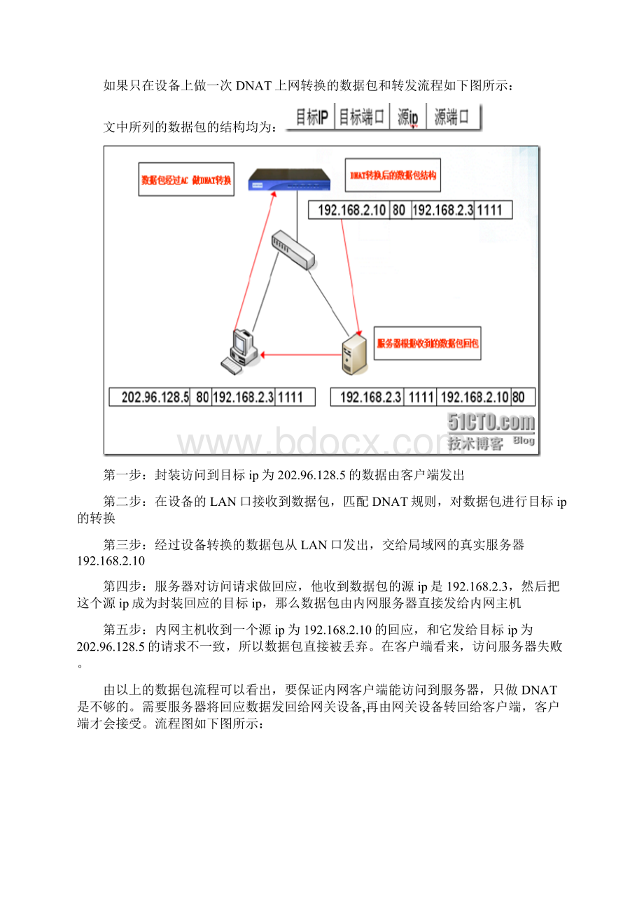 LANLAN端口映射Word下载.docx_第2页