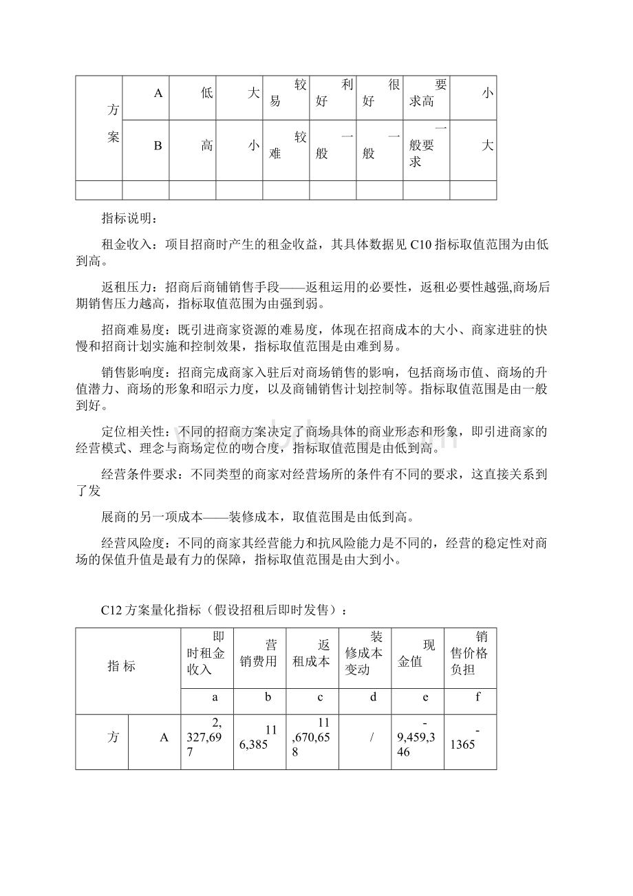 某招商策划方案Word格式文档下载.docx_第2页