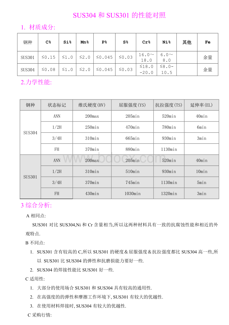 SUS304和SUS301的性能对照_Word格式文档下载.doc_第1页