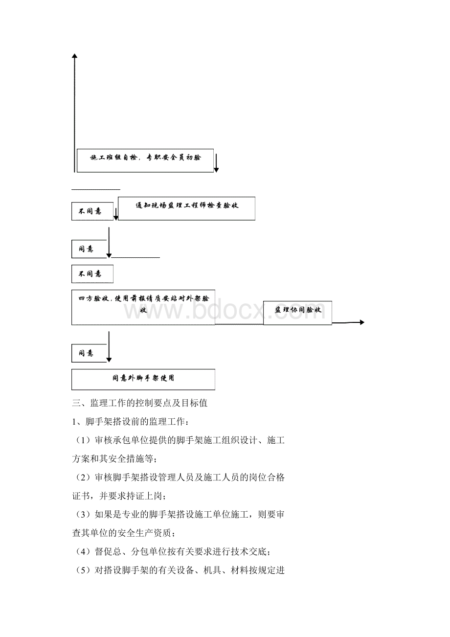 落地式钢管脚手架监理细则.docx_第3页