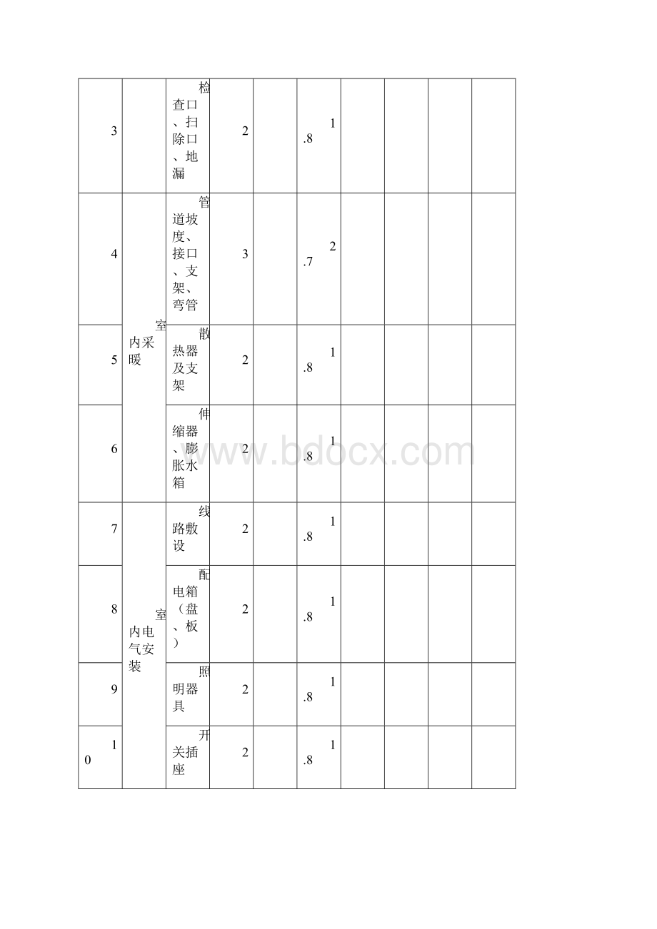 新济南某商务港安装工程施工组织设计Word文档格式.docx_第2页