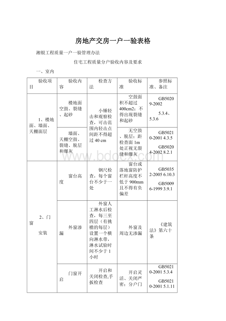 房地产交房一户一验表格.docx_第1页