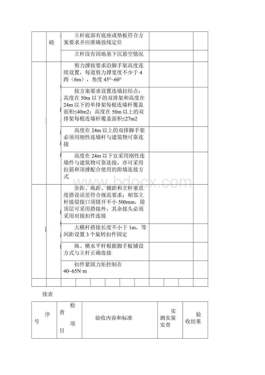 扣件式钢管脚手架验收表.docx_第2页