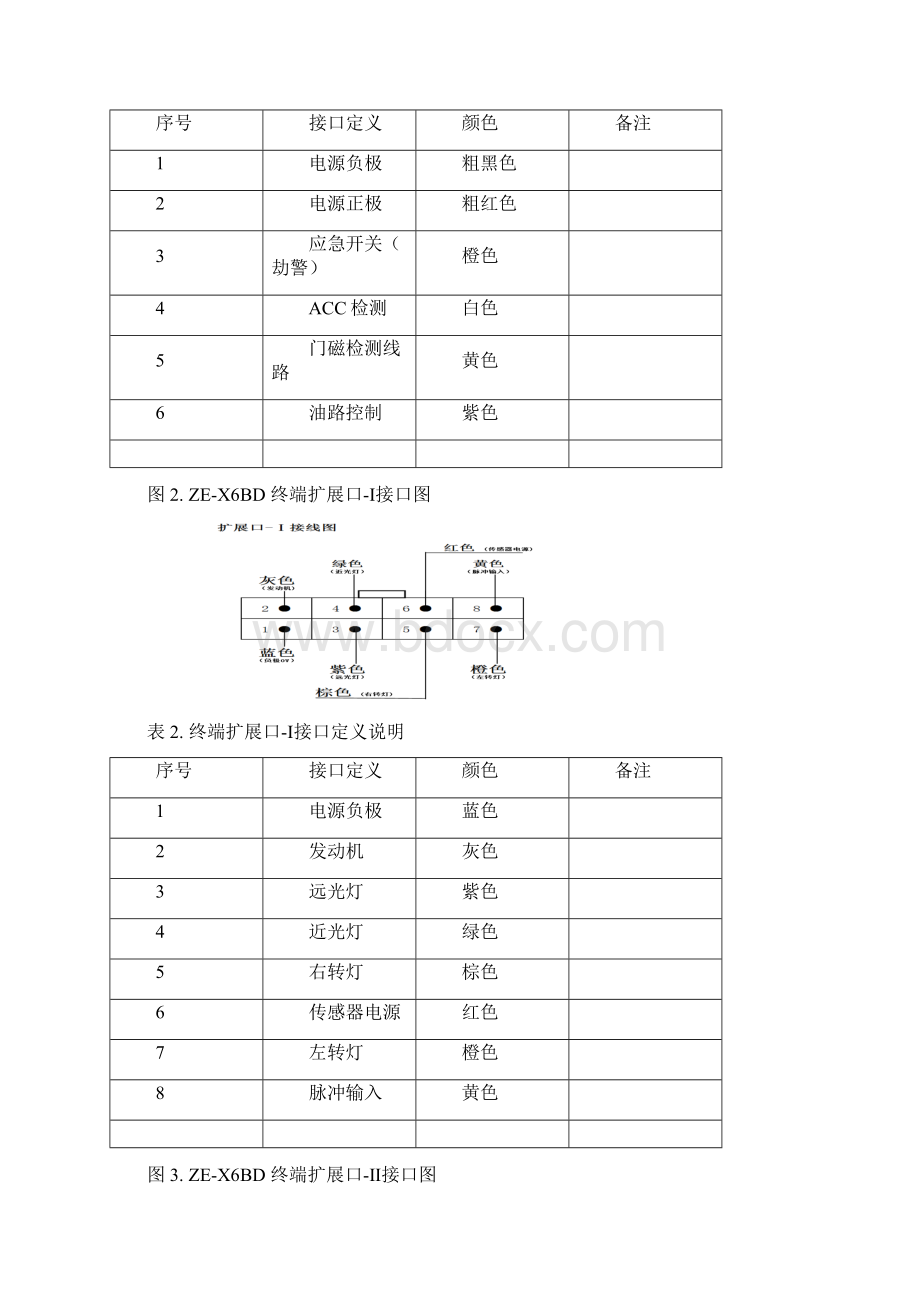 卫星定位行驶记录仪一体机说明书ZEX6BD汇总.docx_第3页