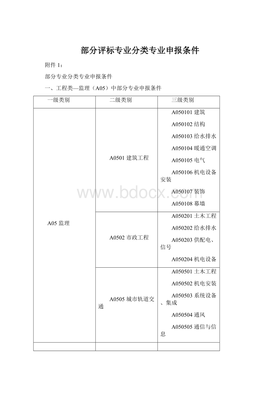 部分评标专业分类专业申报条件.docx