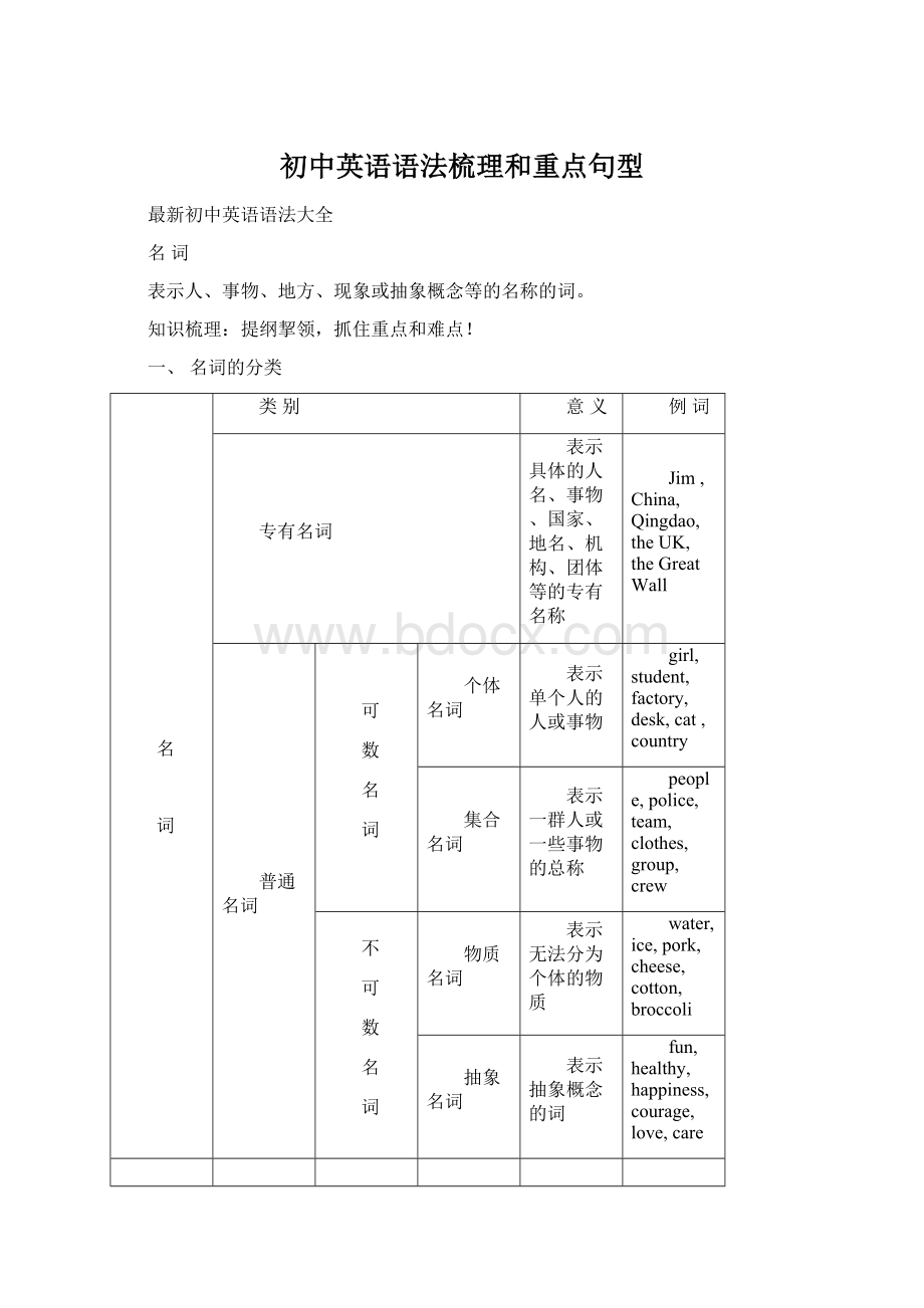 初中英语语法梳理和重点句型.docx